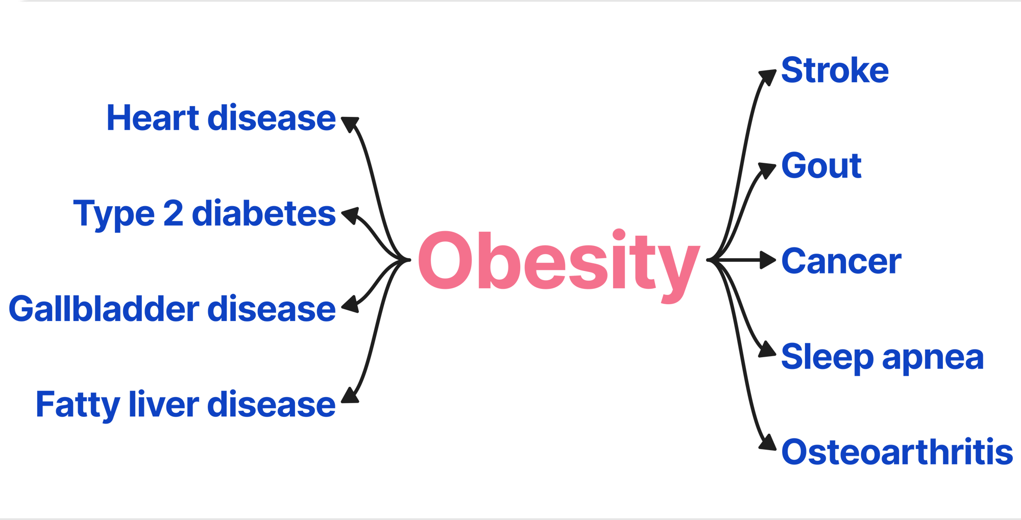 Obesity_ Obesity_